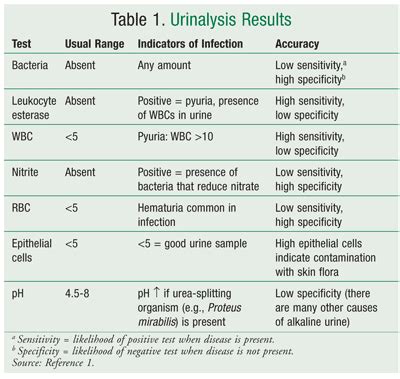what does equivocal mean on a lab test|What does it mean when a urinalysis comes back equivocal.